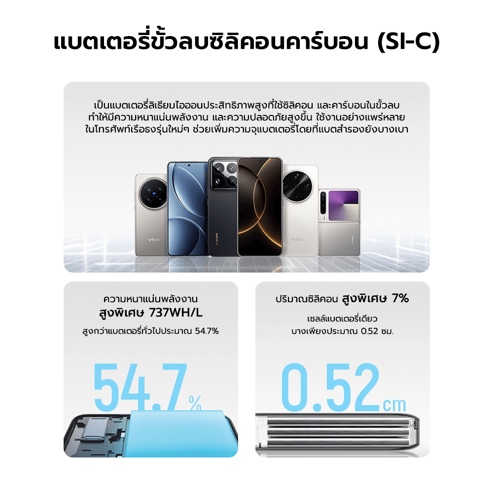 แบตสำรอง CUKTECH PB150S สีดำ ความจุ 15000MAH 100W MAX มาตรฐาน CCC รองรับจ่ายไฟ PD,PPS,QC,MI_6